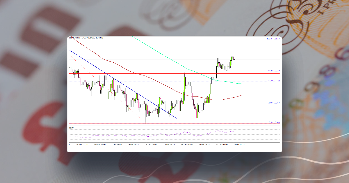 GBP/USD Starts Fresh Increase, 1.3500 Presents Resistance