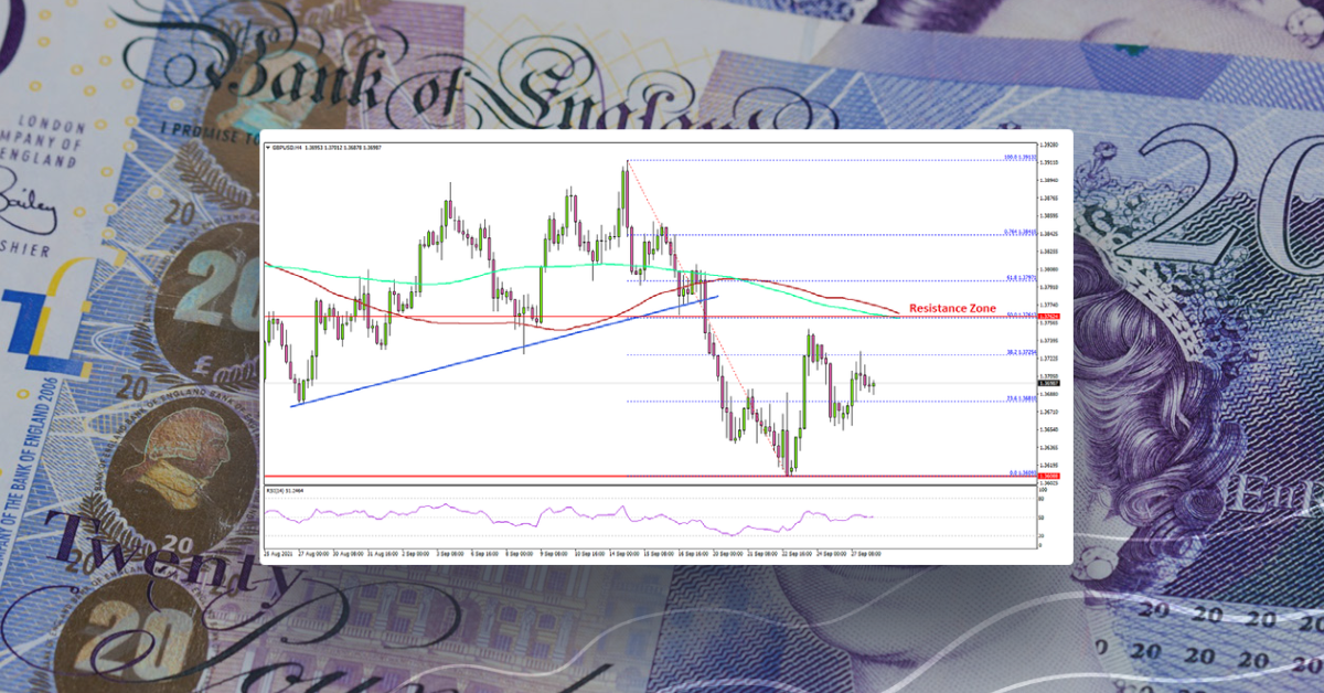 GBP/USD Facing Major Hurdle Near 1.3780