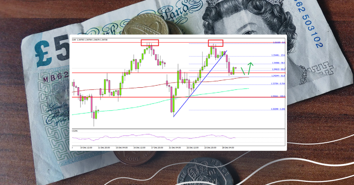 GBP/USD Facing Uphill Task Near 1.3600