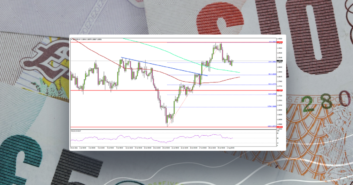GBP/USD Gains Traction, Chances of More Upsides