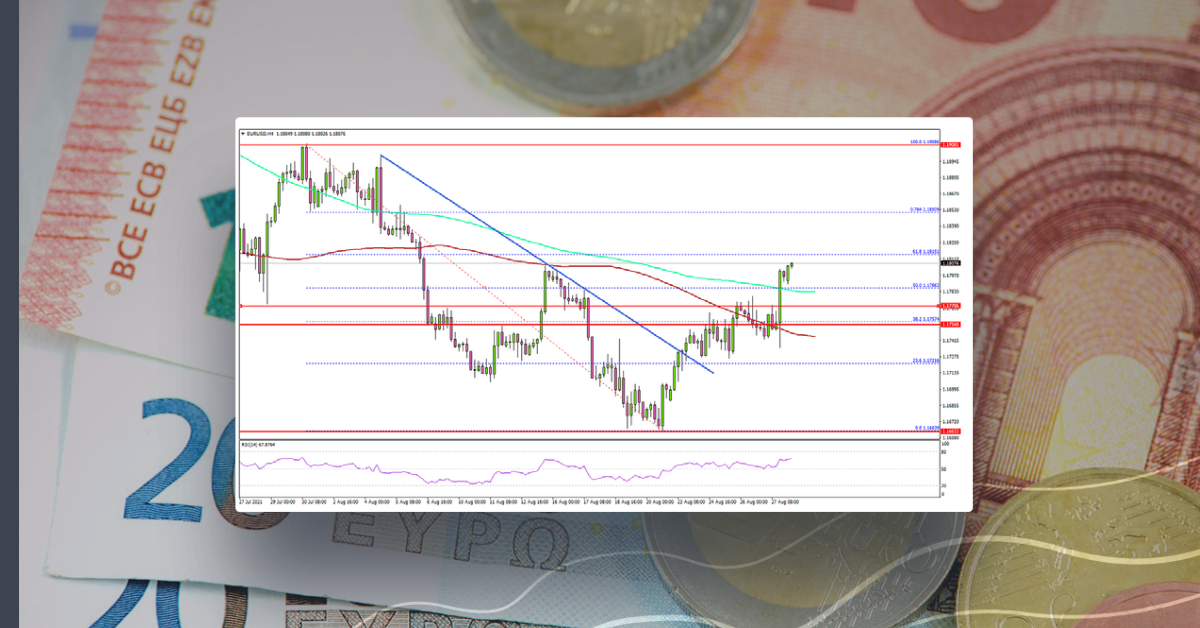 EUR/USD Breaks 1.1800 To Start Recovery