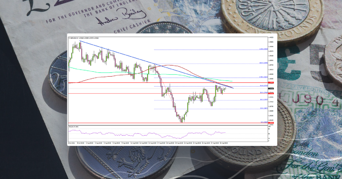 GBP/USD Could Rally If It Breaks 1.3800