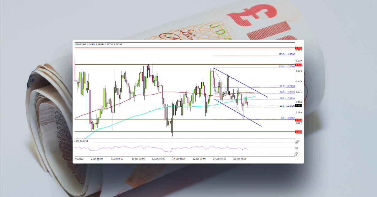 GBP/USD Eyes Fresh Increase, Fed Rate Decision Next