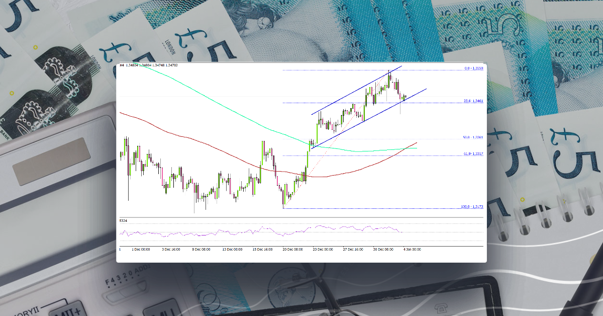 GBP/USD Gains Momentum, 1.3620 Is The Key