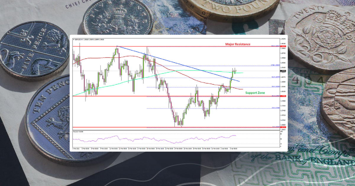 GBP/USD: Fresh Test of 1.4000 Seems Likely