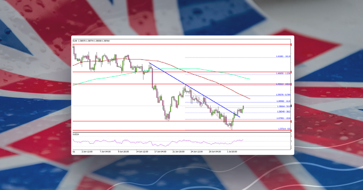 GBP/USD Could Struggle Above 1.3900, Oil Extends Rally