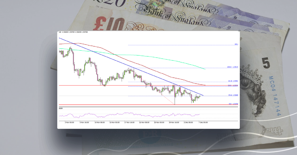 GBP/USD Remains At Risk of More Losses Below 1.3200