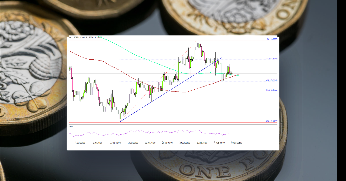 GBP/USD Dips, Gold Price Eyes More Upsides