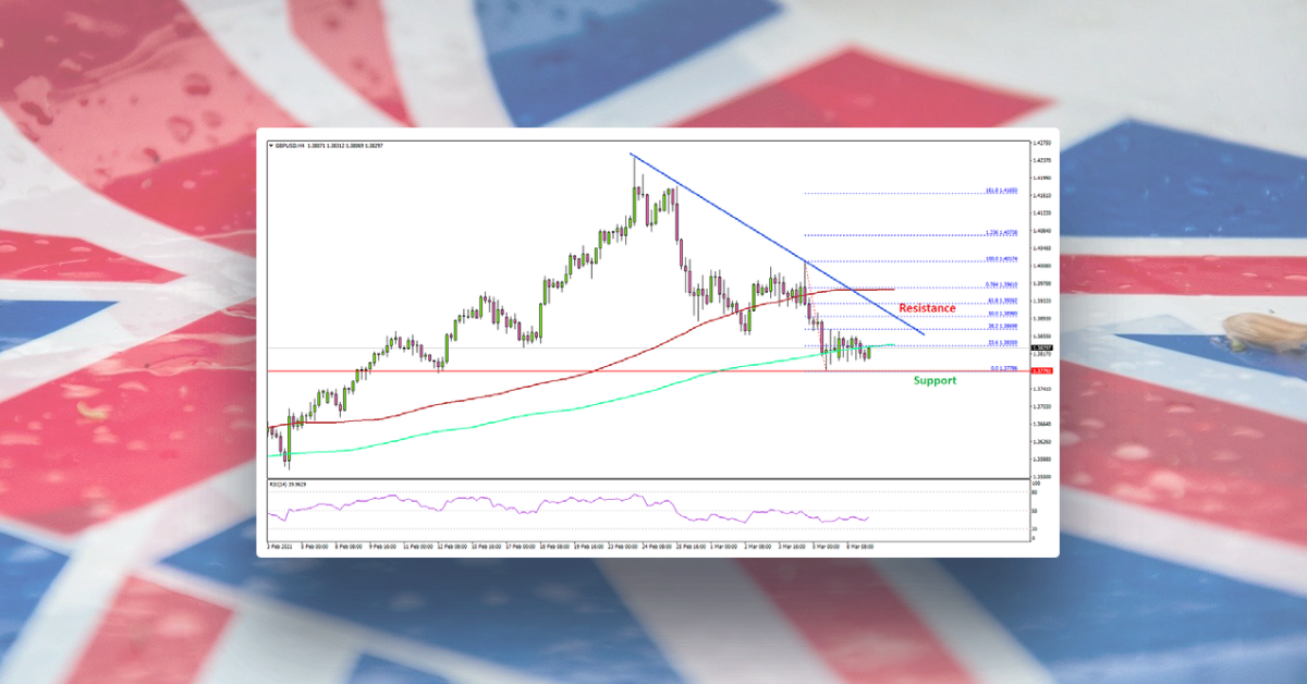 GBP/USD Consolidates Below 1.4000, Risk of More Losses