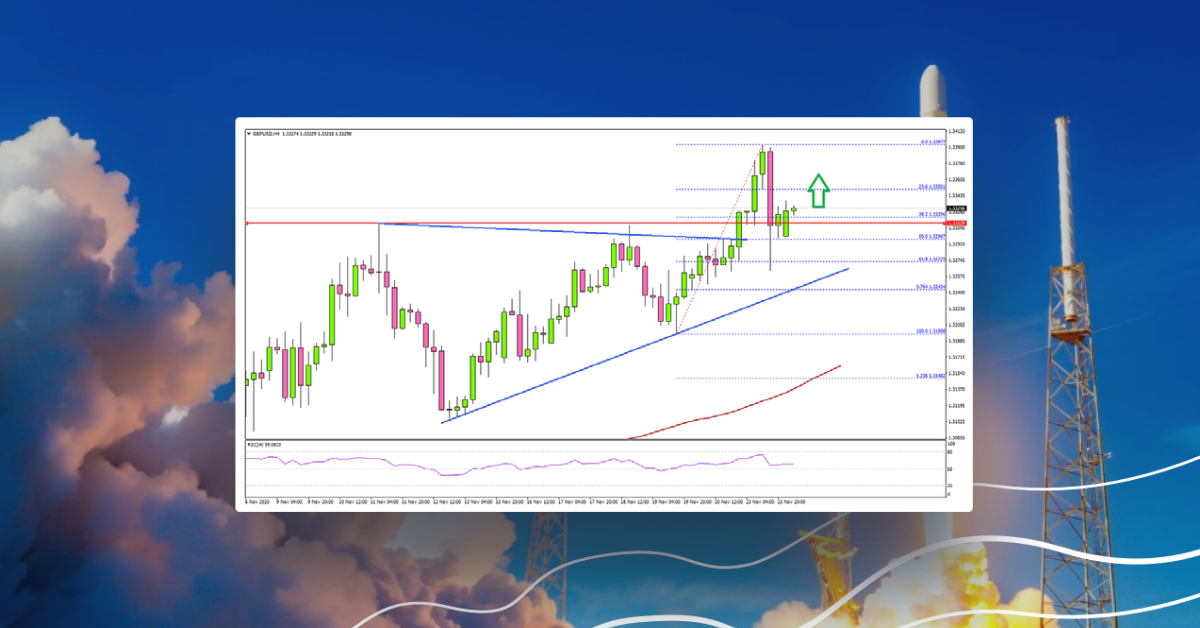 GBP/USD Rally Halts, Here’s Key Resistance Turned Support