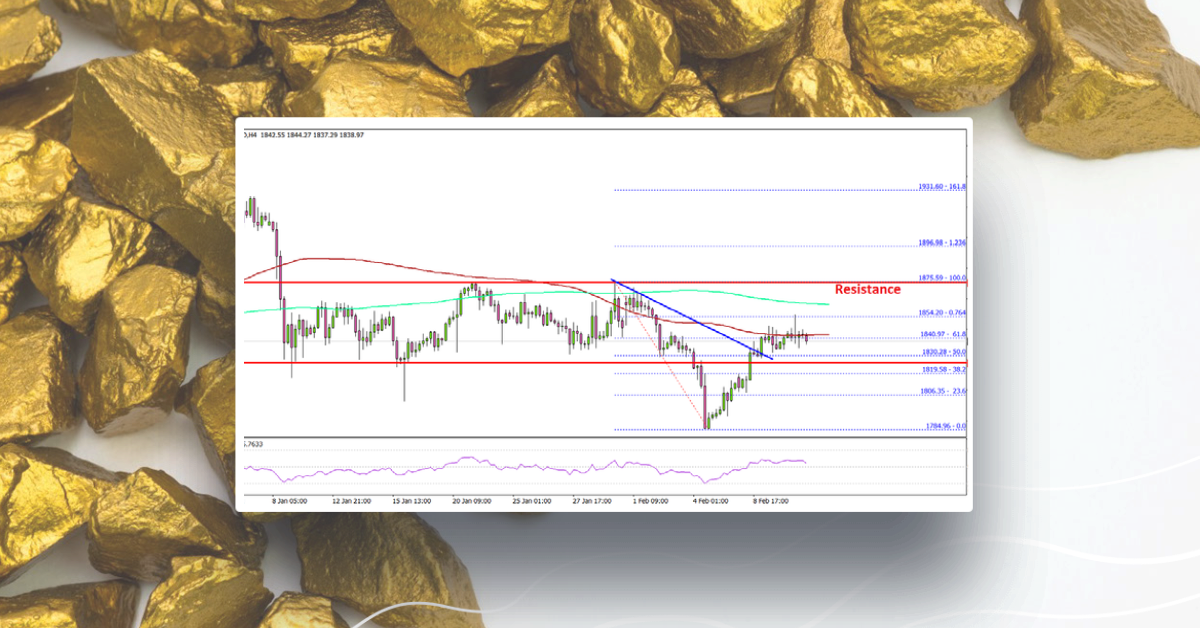 Gold Price Facing Uphill Task Near $1,875