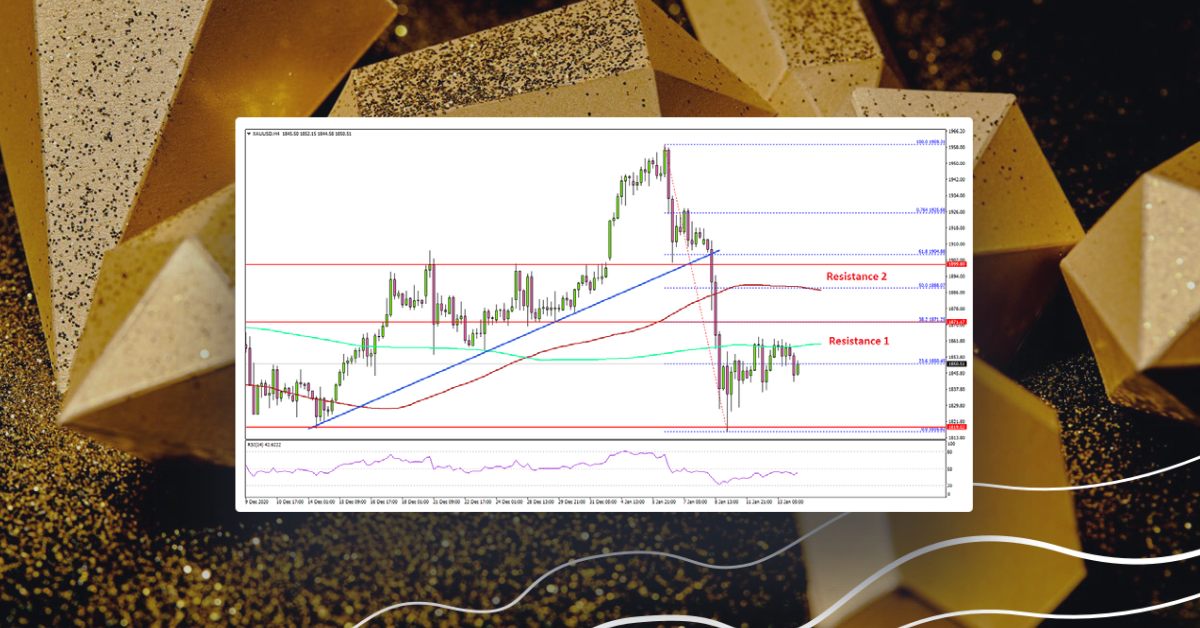 Gold Price Could Recover To $1,900, GBP/USD Outperforms