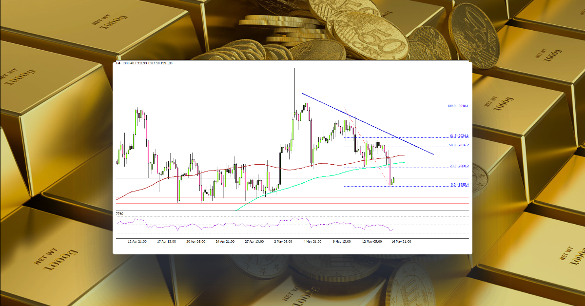 Gold Price Approaches Make-or-Break Levels