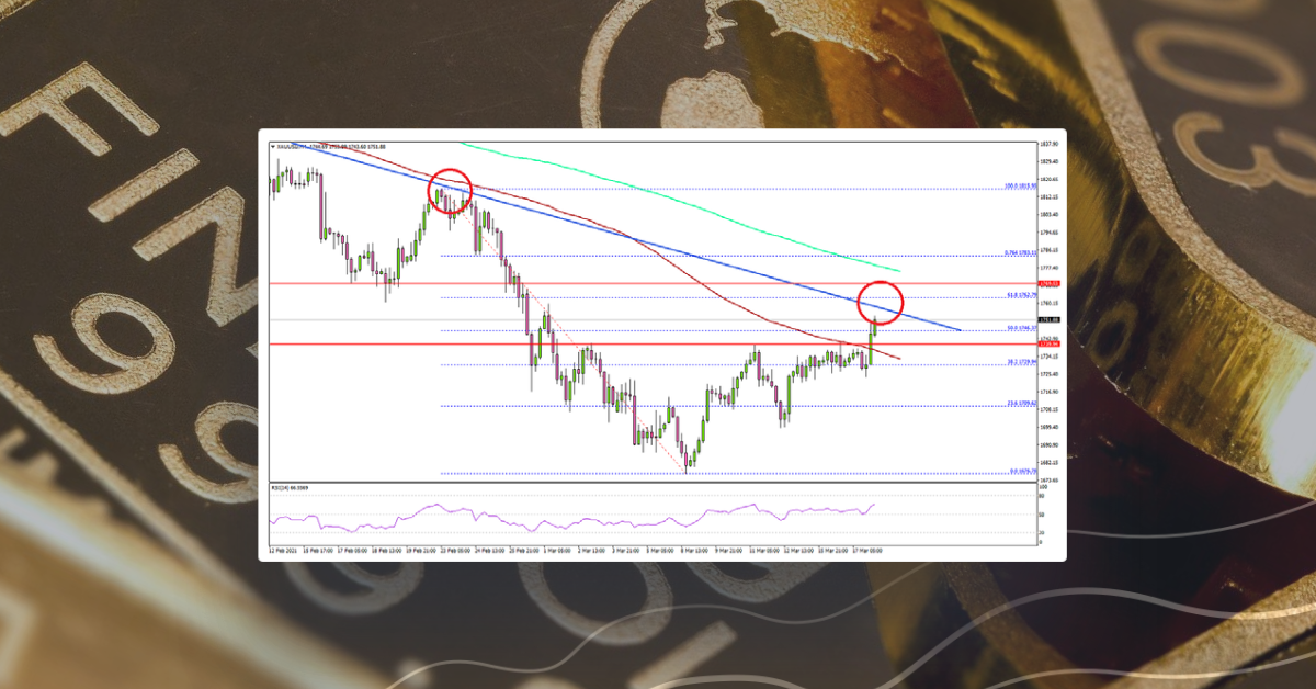 Gold Price Vulnerable If It Fails To Clear $1,765