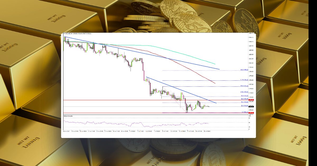 Gold Price At Risk of More Losses, Dollar Dips