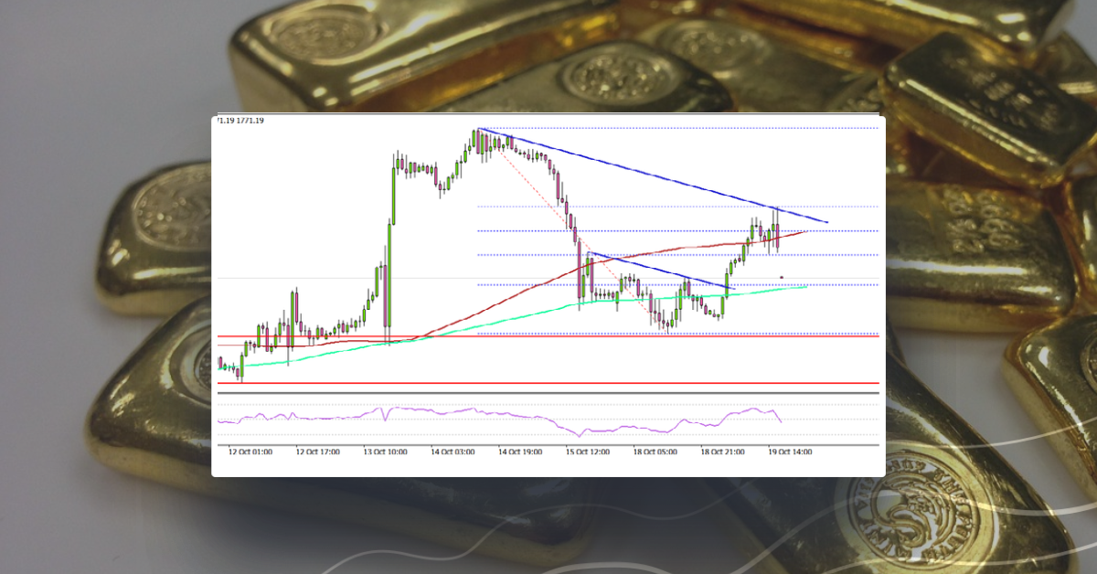 Gold Could Revisit $1,800, Dollar Corrects Lower