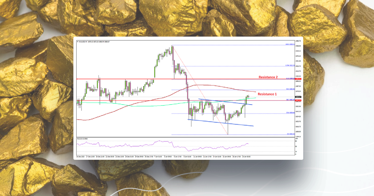 Gold Price Struggles Near $1,880, Oil Keeps Rising
