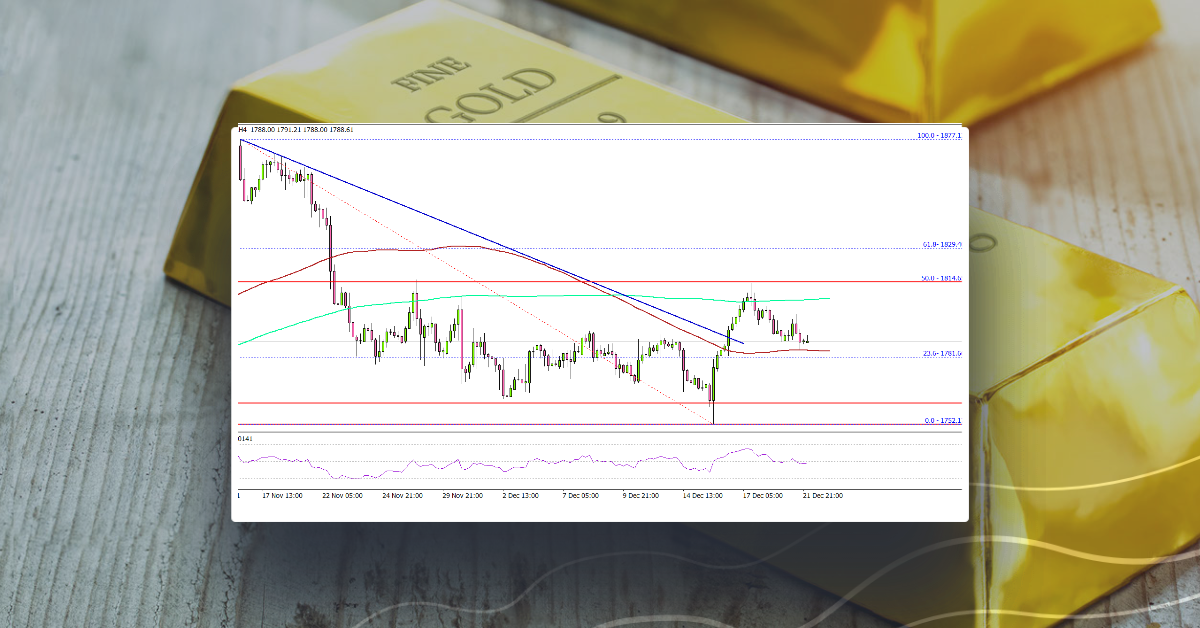 Gold Price Faces Uphill Task Ahead of US GDP
