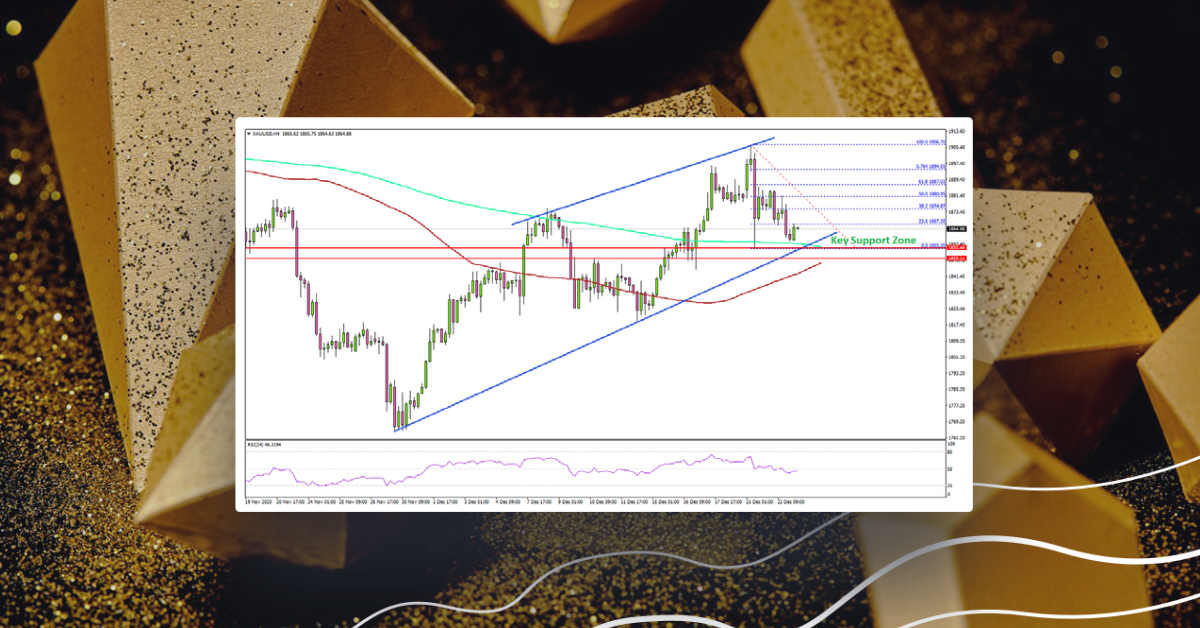Gold Price Steady Above $1,850, But Facing Hurdles