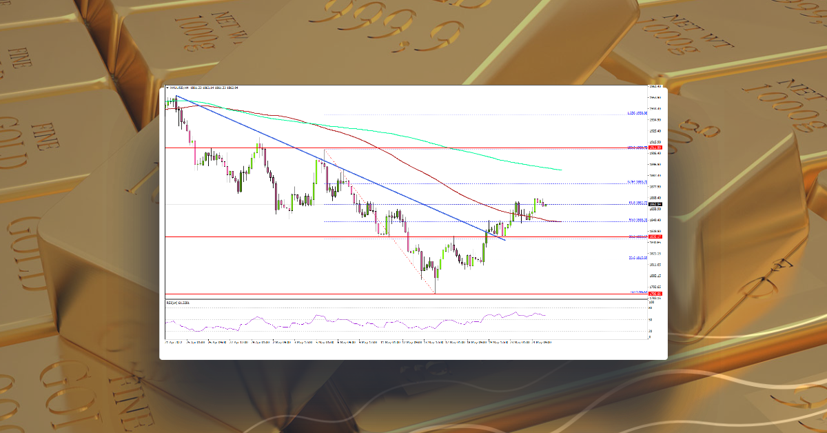 Gold Price Starts Fresh Increase, Dips Turn Attractive