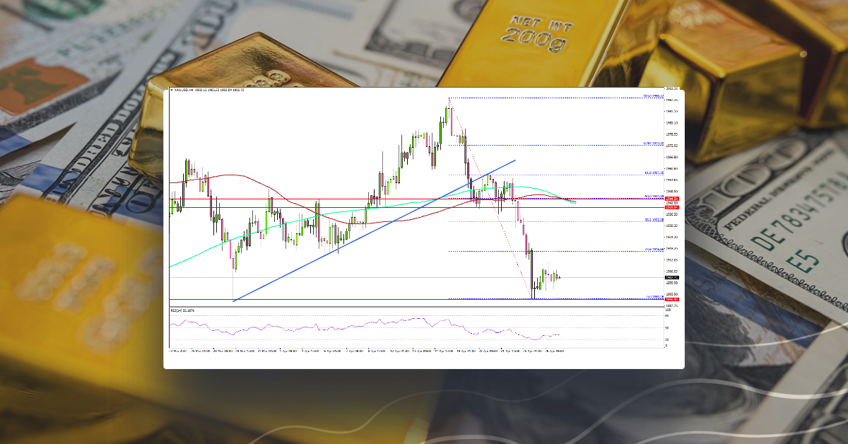 Gold Price Trims Gains, $1,890 Is The Key