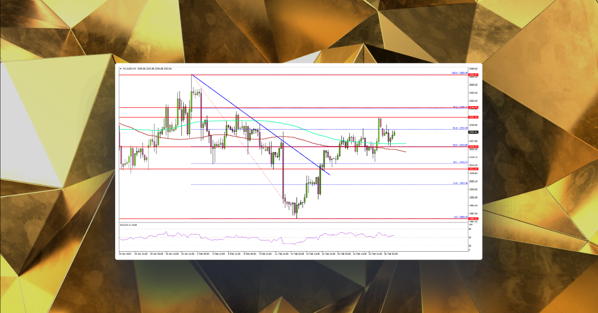 Gold Price Faces Uphill Task, Bitcoin Rallies