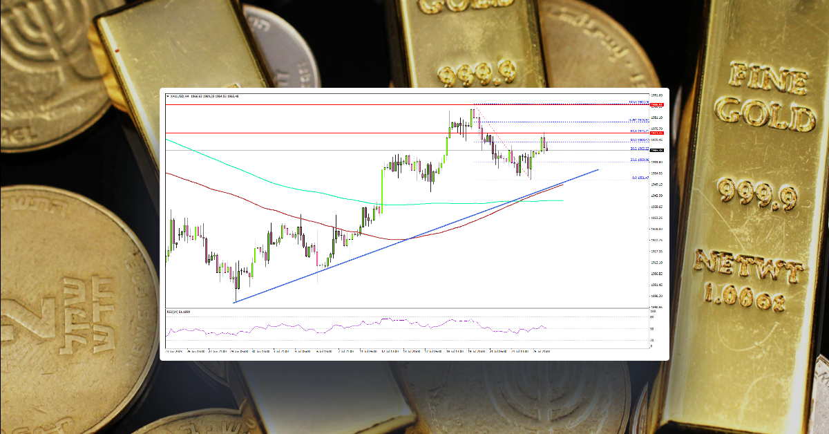 Gold Price Aims Higher, US GDP Report Next