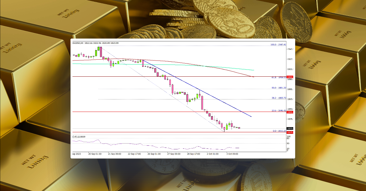 Gold Price Nosedives, Recovery Could Be Limited