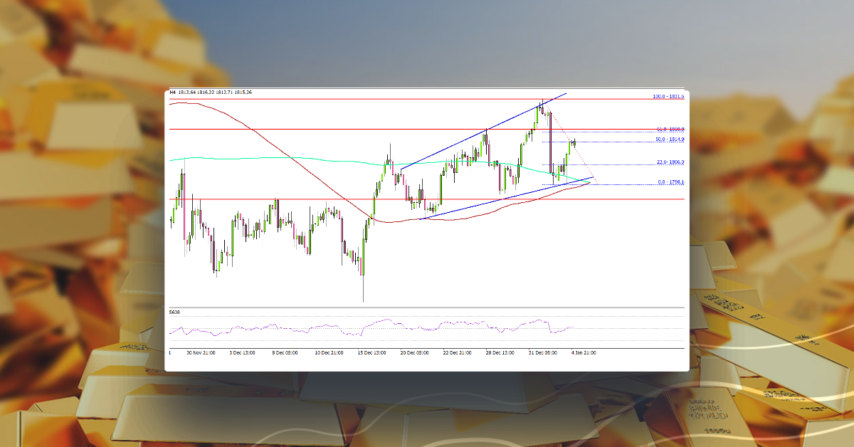 Gold Price Holds Key Support, FOMC Next