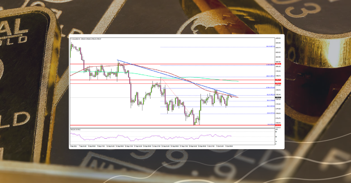 Gold Struggles Below $1,780, Oil Corrects Lower