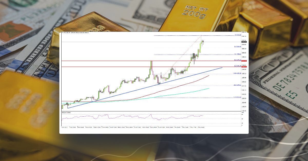 Gold Price Extends Rally Above $2K, Dollar Gains