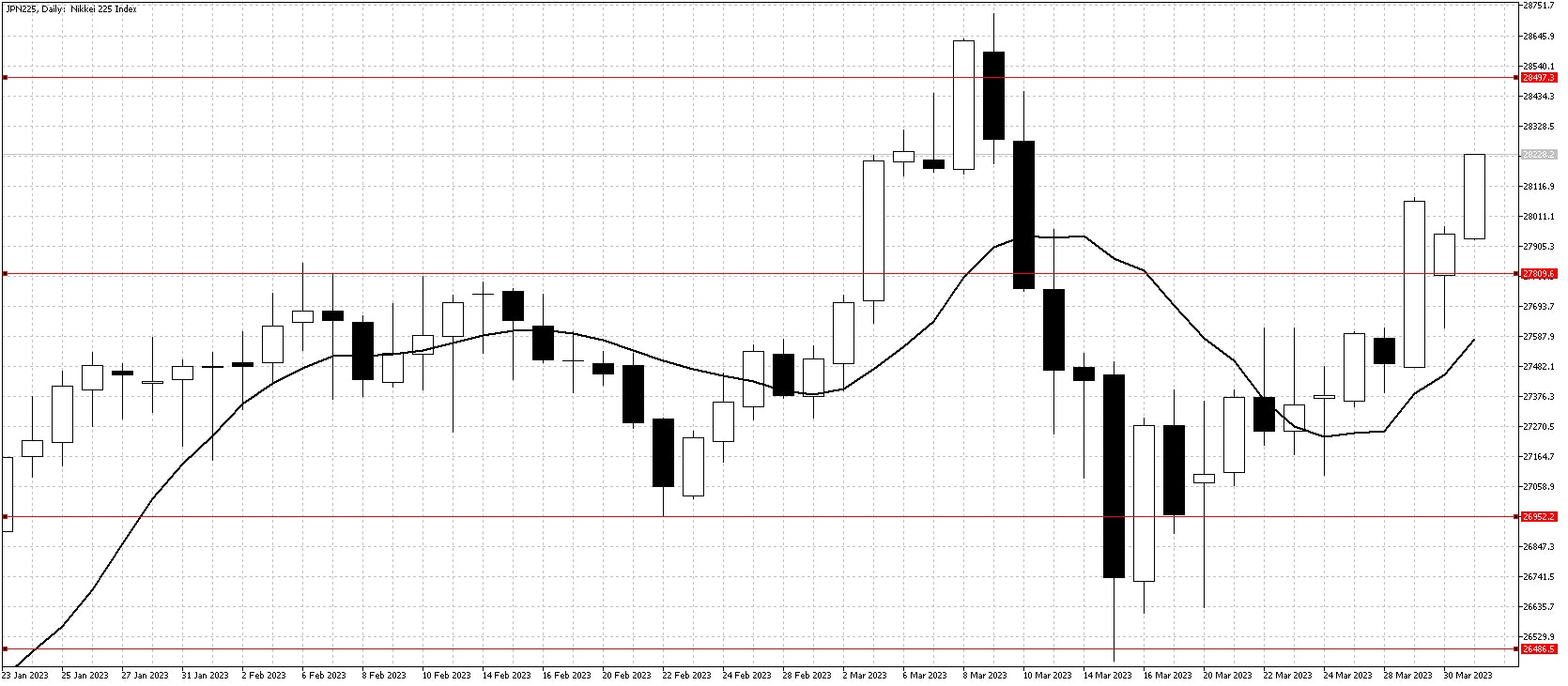 日経Apr3