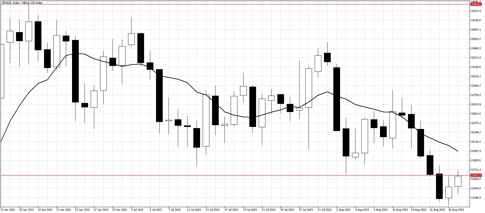 JPN225DailyAug21