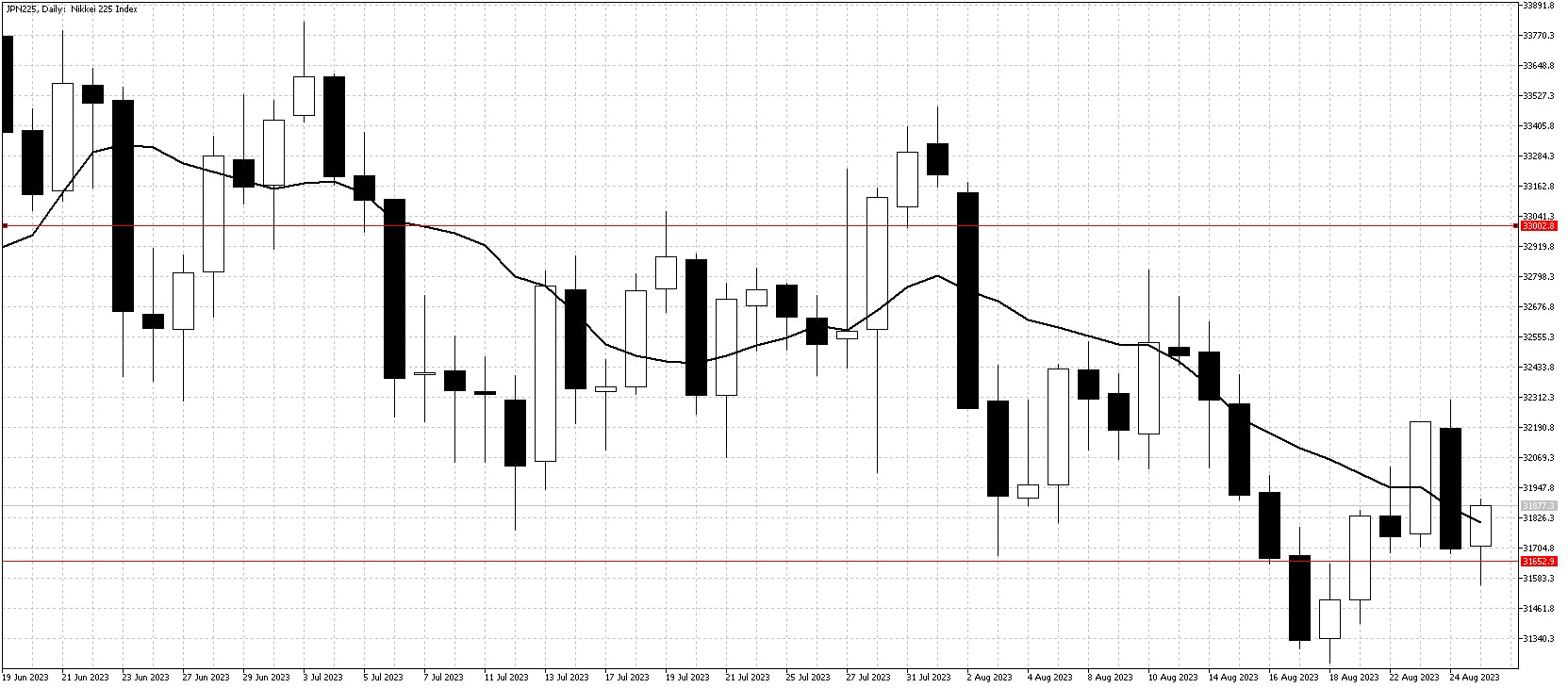 JPN225DailyAug27