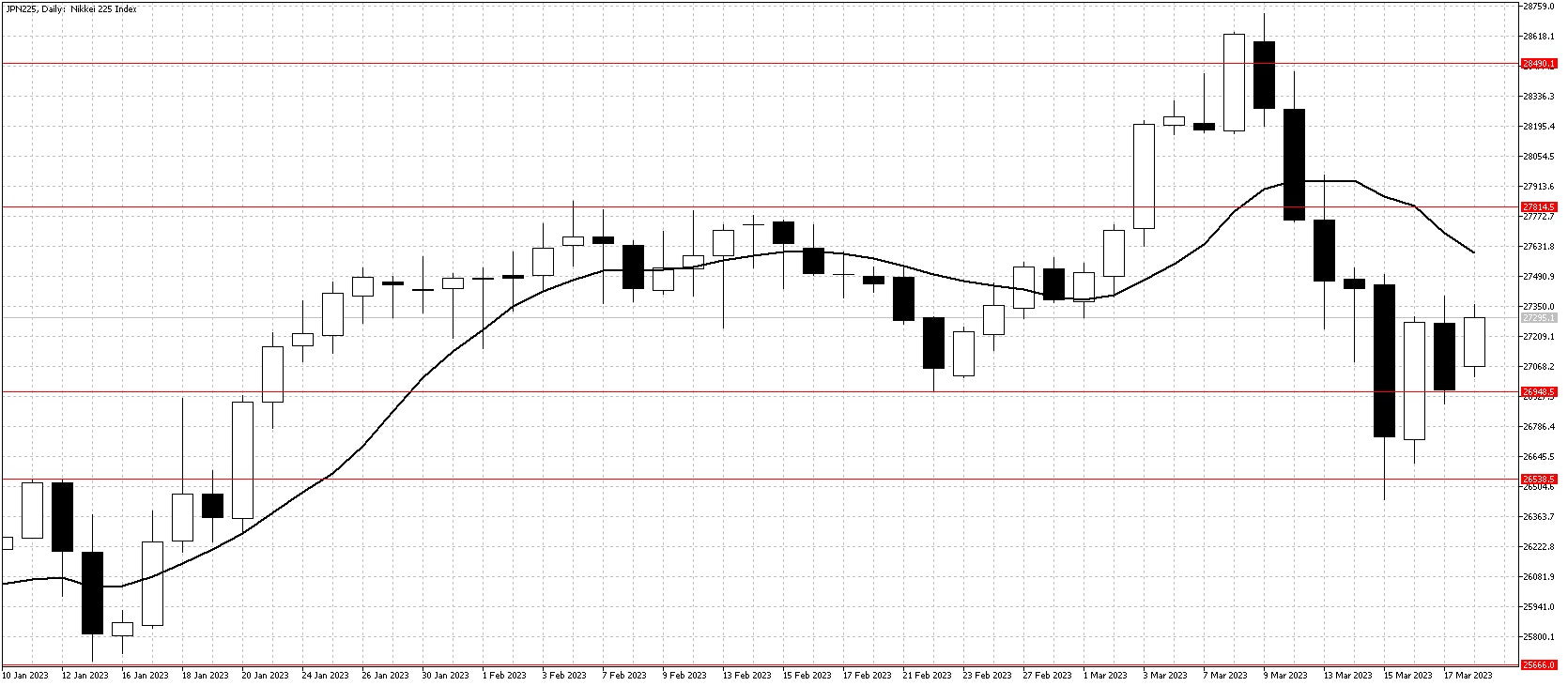 Nikkei chart Mar 20