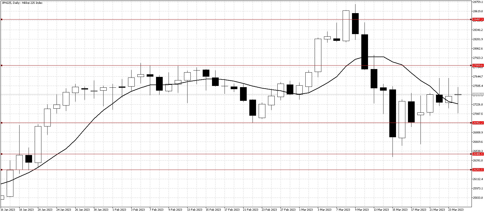 Nikkei Chart Mar 27