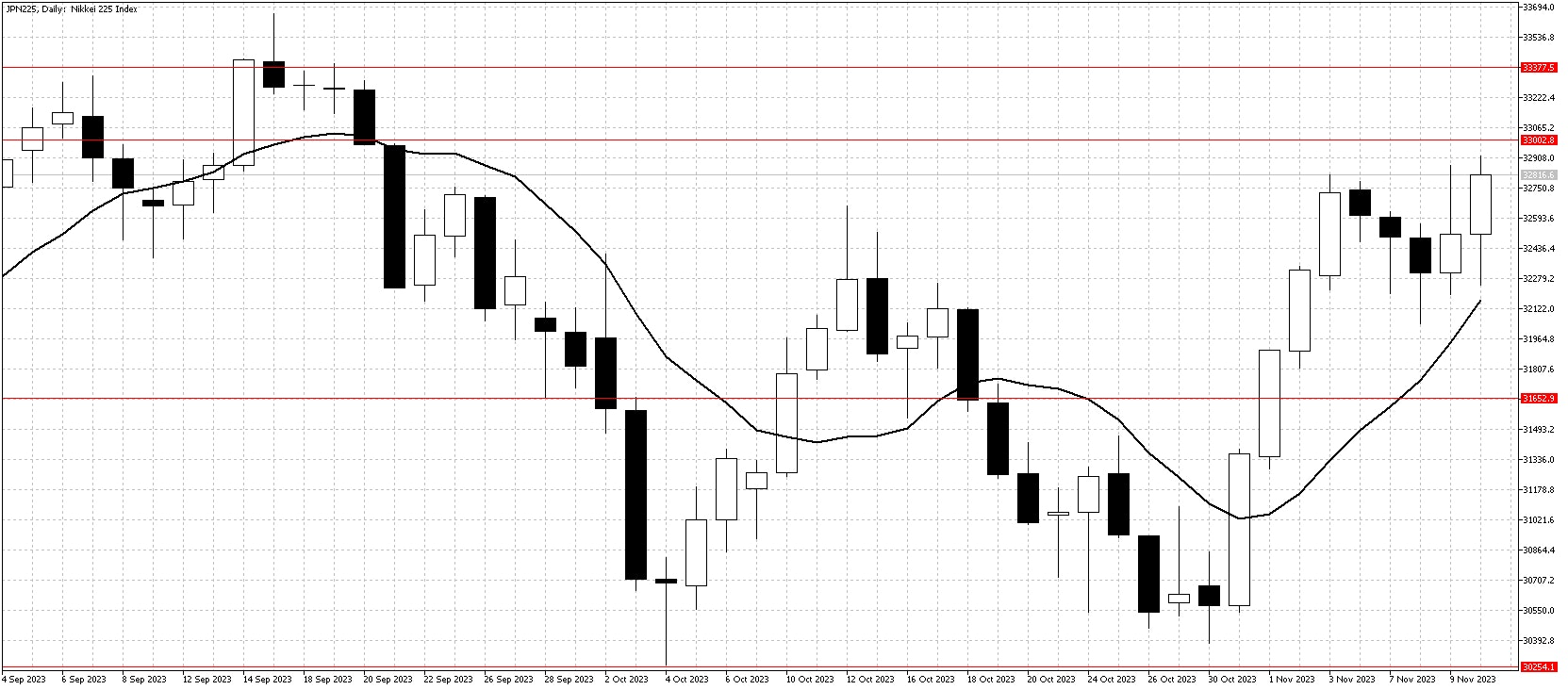 JPN225DailyNov12