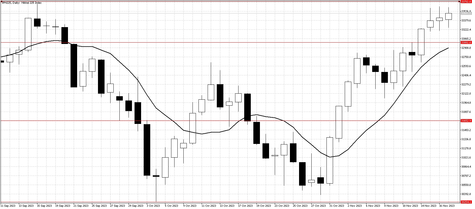 JPN225DailyNov18