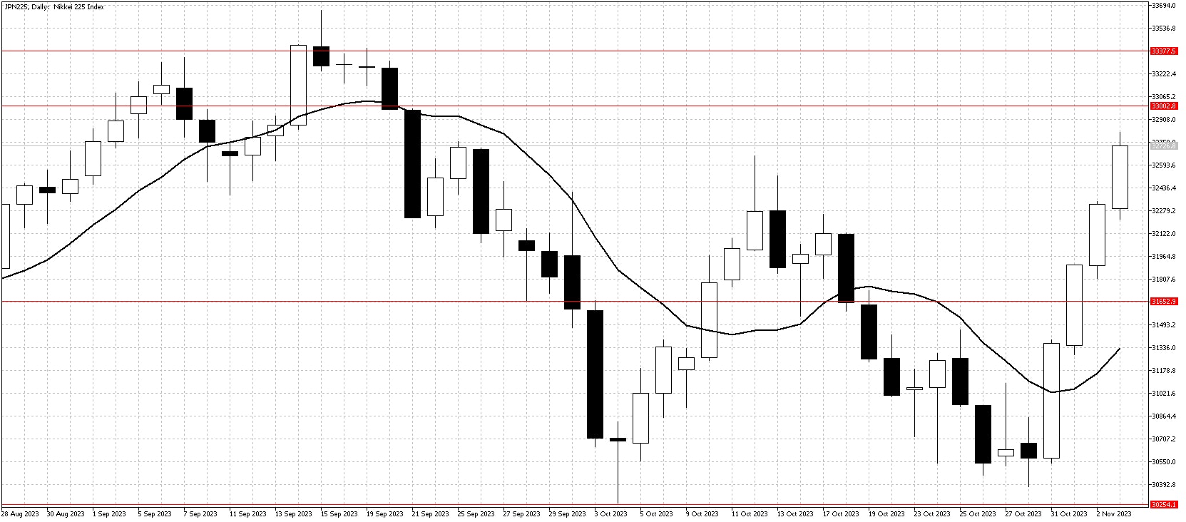 JPN225DailyNov4