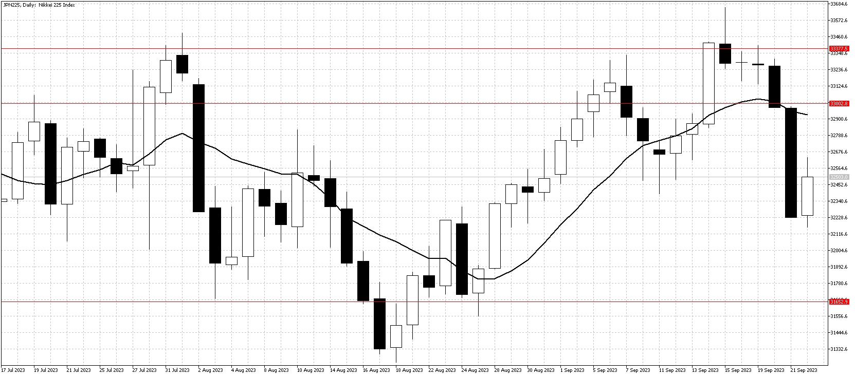 日経チャート9月23日