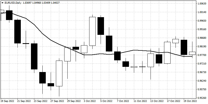 Range moving average