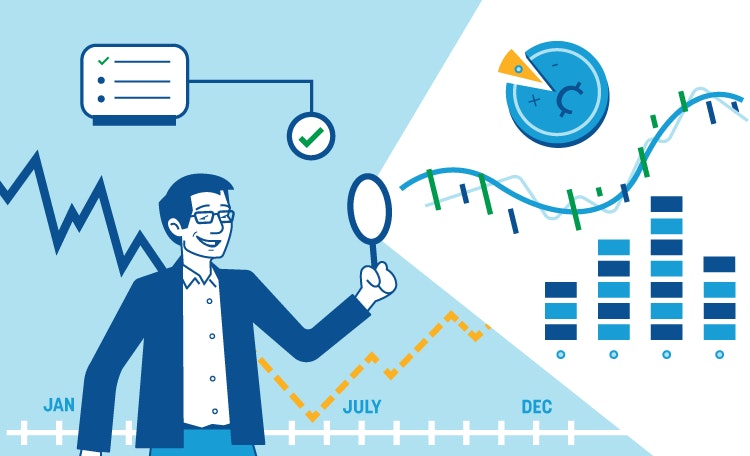 Moving average length testing