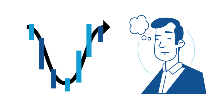 Moving average length setting strategy