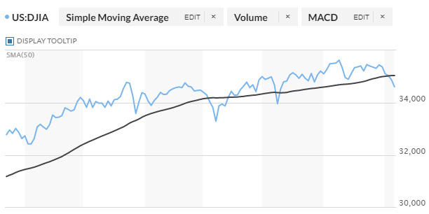 インフレ懸念が台頭