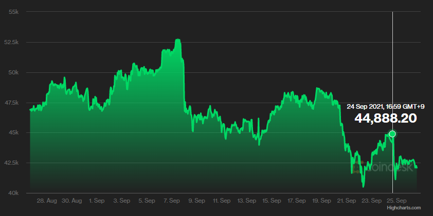 米国市場は小幅続伸