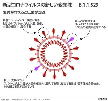オミクロン懸念か雇用統計懸念か