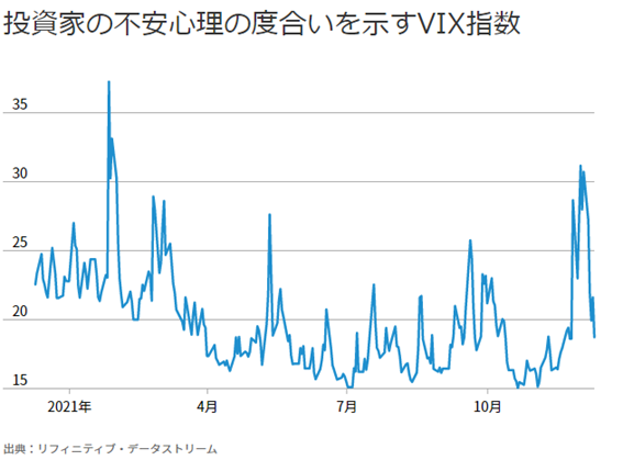 米CPIを受け、S&Pが最高値を更新する