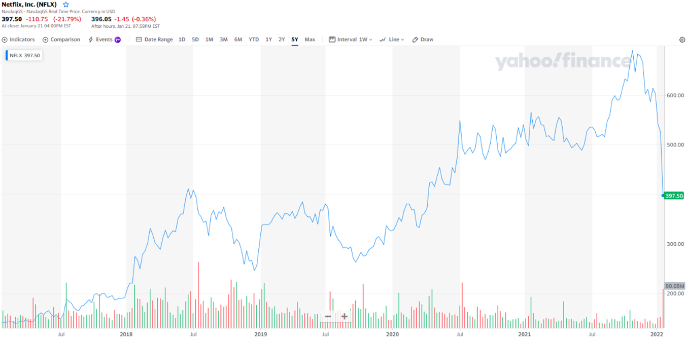 S&Pは週間で8.3％の値下がり