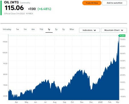 ウクライナ危機が好調な雇用統計を打ち消す