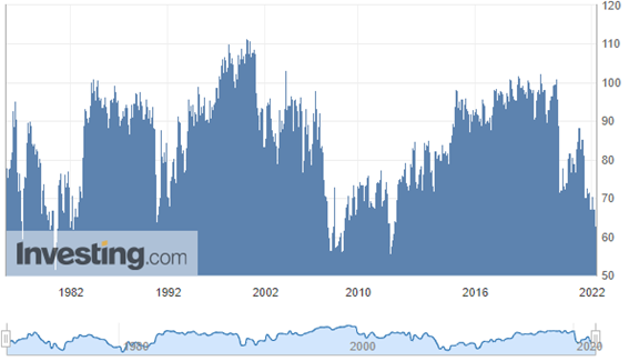 ウクライナ情勢が懸念材料として存在